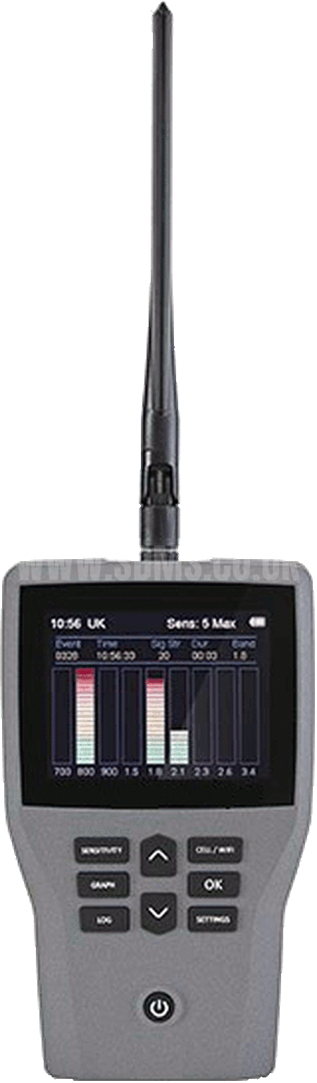 Cellular Activity Monitor